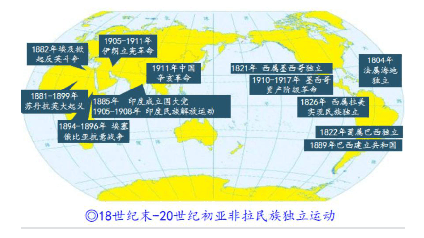 纲要下第13课亚非拉民族独立运动同步课件24张ppt