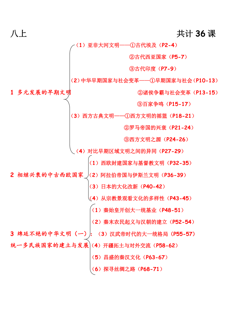 《历史与社会》初中复习提纲