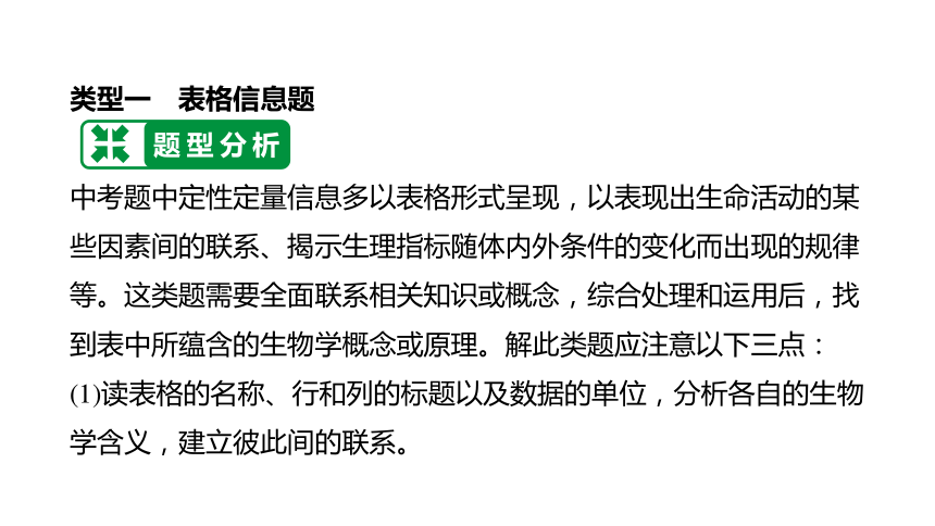 2021年生物中考四川泸州专用生物专题突破专题三　表格曲线题  课件(共60张PPT)