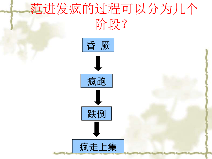 语文九年级下鲁教版2.8《范进中举》课件（43张）