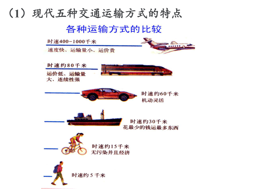 34交通运输布局及其对区域发展的影响课件共36张ppt