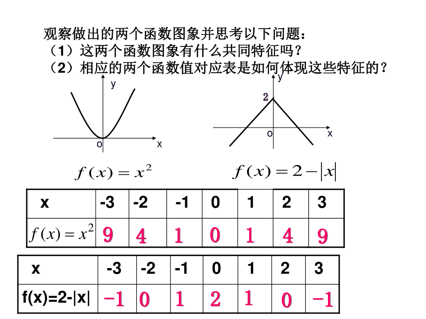 人教版数学必修1：1.3.2函数的奇偶性公开课优秀课件22张PPT