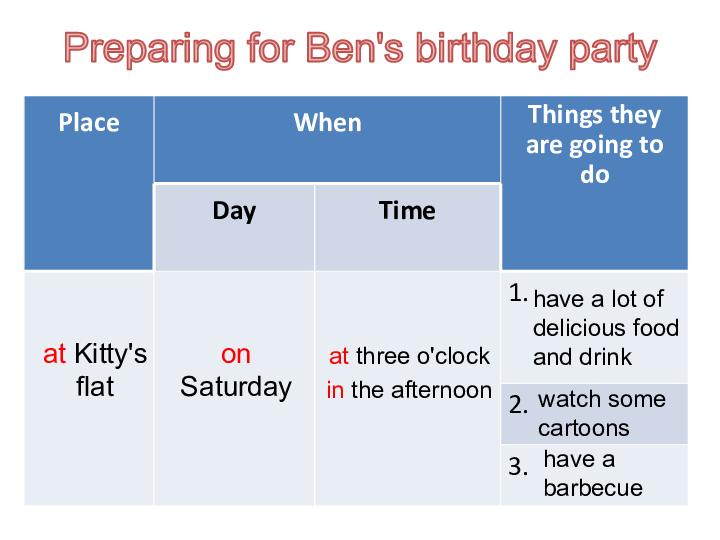 Unit 10 A birthday party 课件（22张PPT，内嵌音频）
