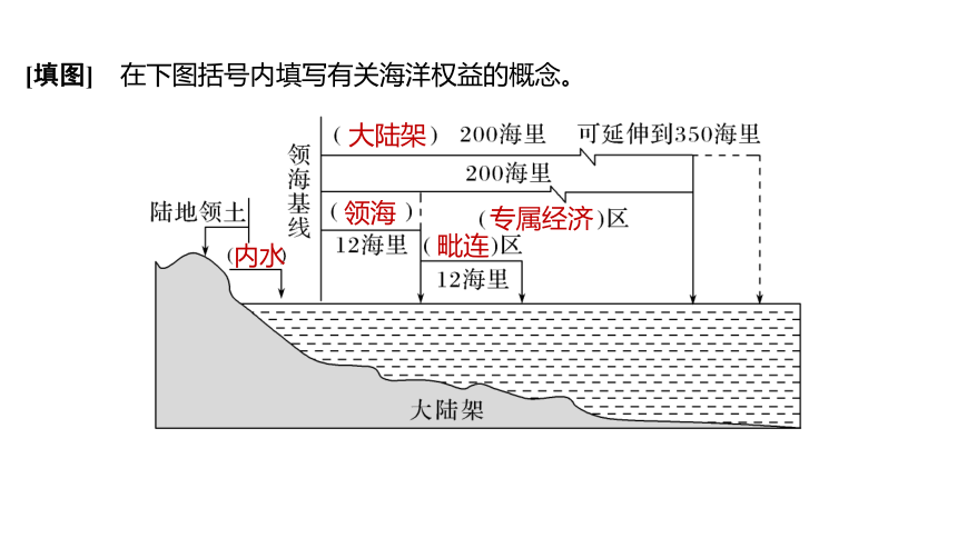 海洋空间划分图图片