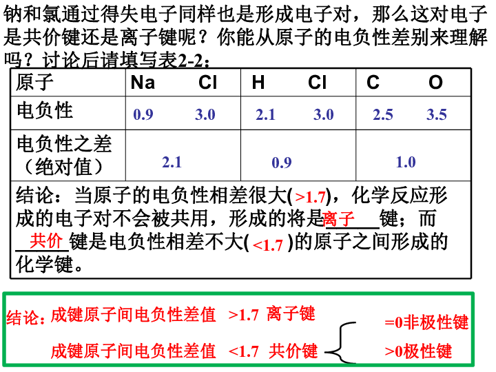 人教版高中化学选修三2.1共价键 课件（39张PPT）