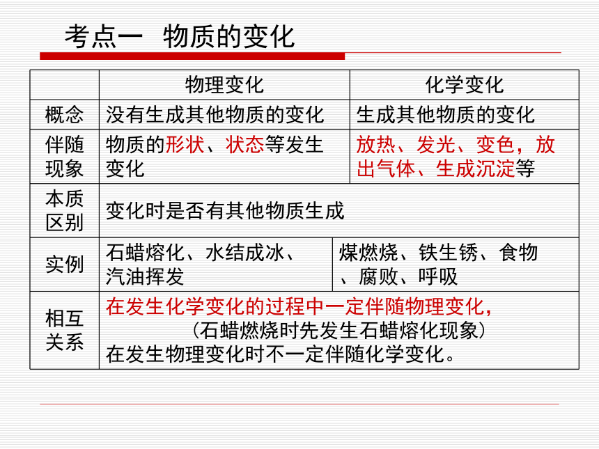 初中化学上册期中复习提纲