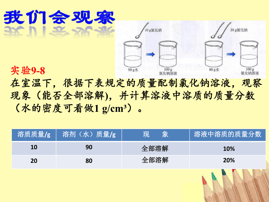 课题3溶液的浓度（共33张PPT）