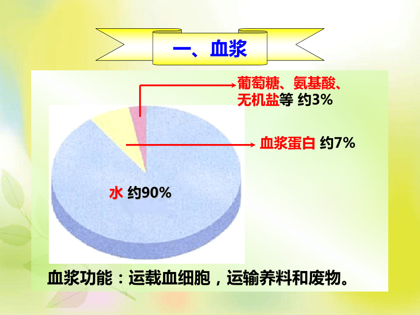 人教版七年级生物第四单元第四章第一节   流动的组织——血液  课件 （共25张PPT）