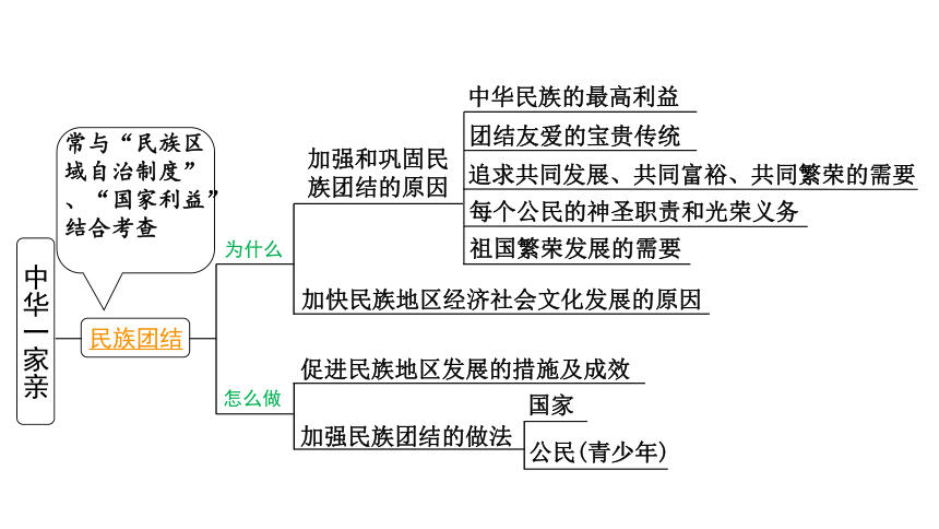 九上道法思维导图全书图片