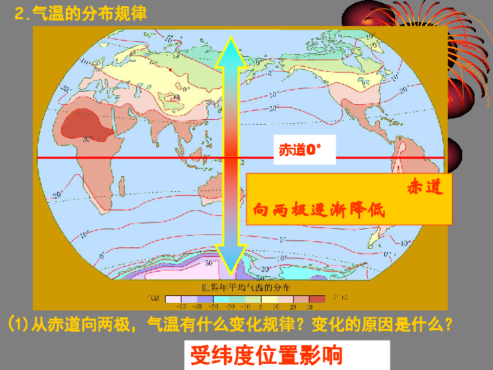 人教七上3.2气温的变化与分布（第二课时） 16张PPT