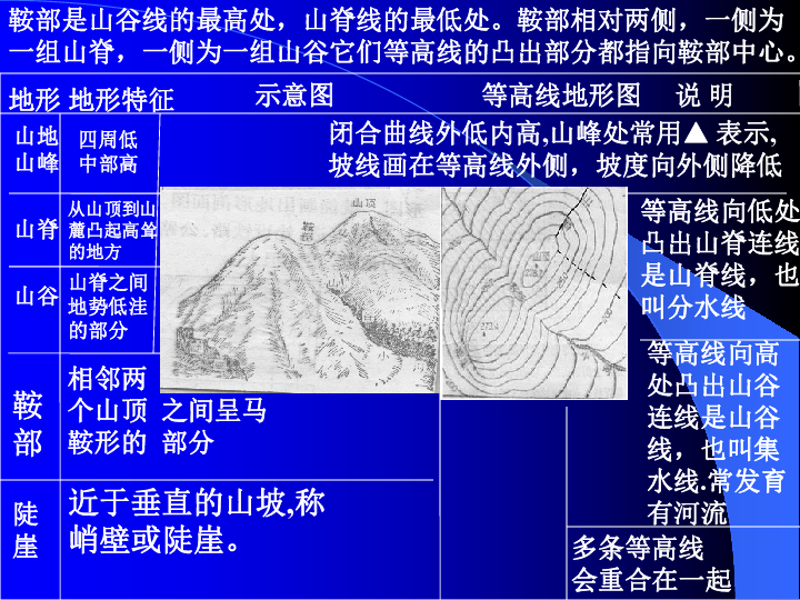 等高線地形圖的判讀與應用下學期