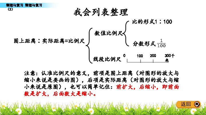 六年级下册数学课件正比例和反比例整理与复习北师大版(共18张PPT)