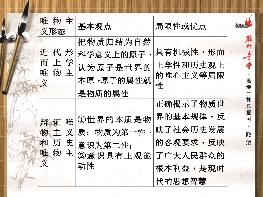 名师导学2017年高三政治二轮专题复习专题十辩证唯物论和认识论65张PPT