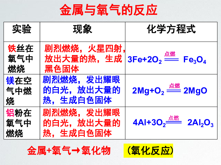 九年级化学4.2.1金属的化学性质课件（16张ppt）