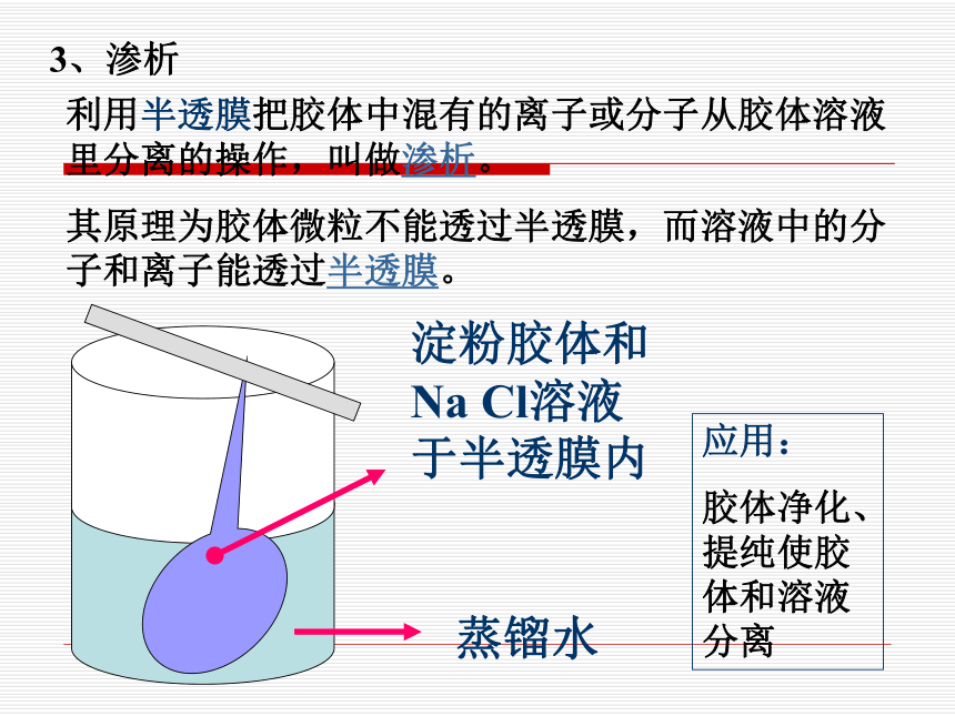 胶体的性质[上学期]