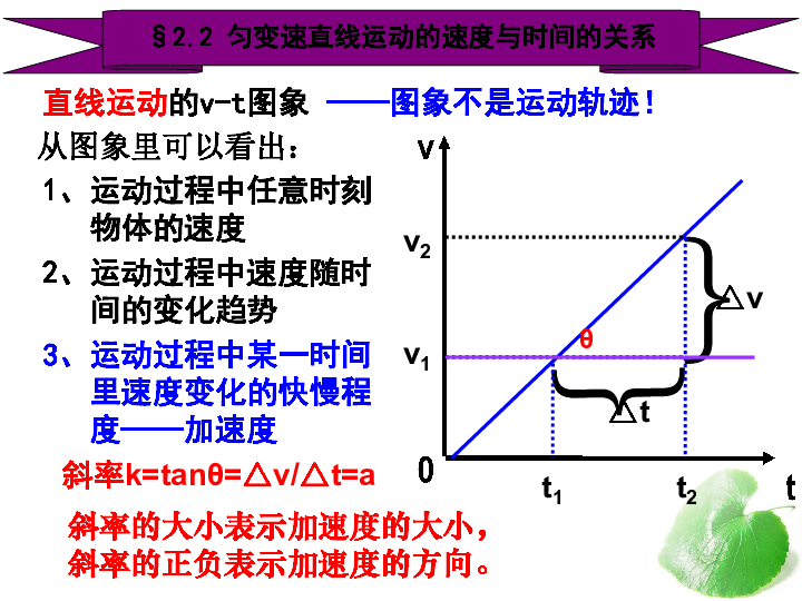 人教版高中物理 必修一2.2 匀变速直线运动的速度与时间  课件:15张PPT