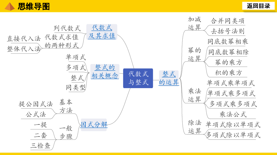 通用版2020年中考数学一轮复习：第3课时  代数式与整式课件（19张PPT）