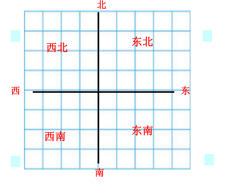 数学六年级下苏教版5用方向和距离描述位置课件 (共17张)