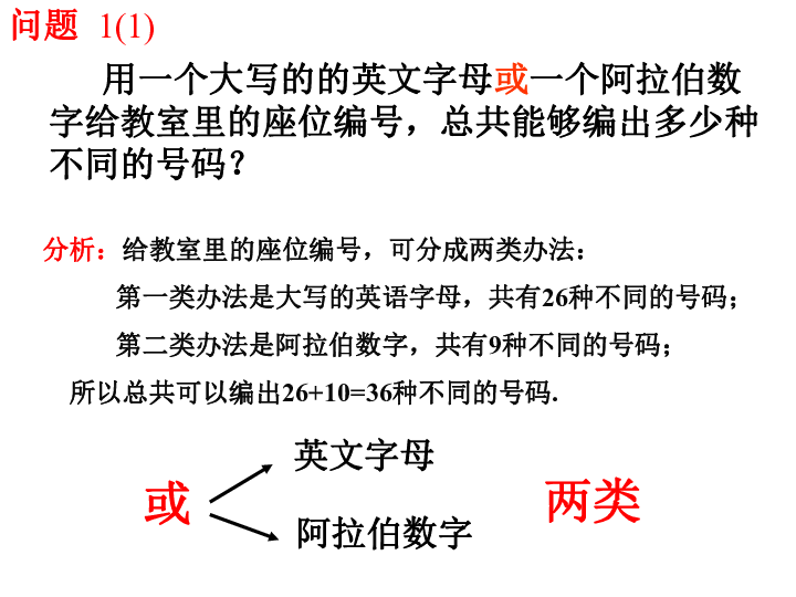 人教A版 选修2-3 1．1 分类加法计数原理和分步乘法计数原理（共25张PPT）