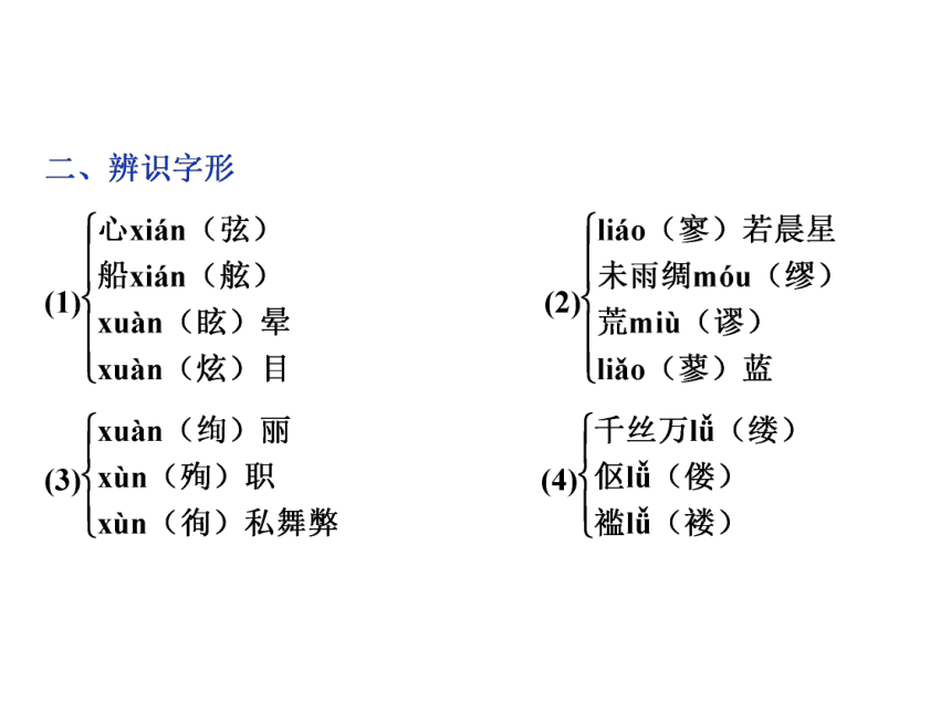 2016—2017年苏教版语文必修1同步教学课件： 肖邦故园