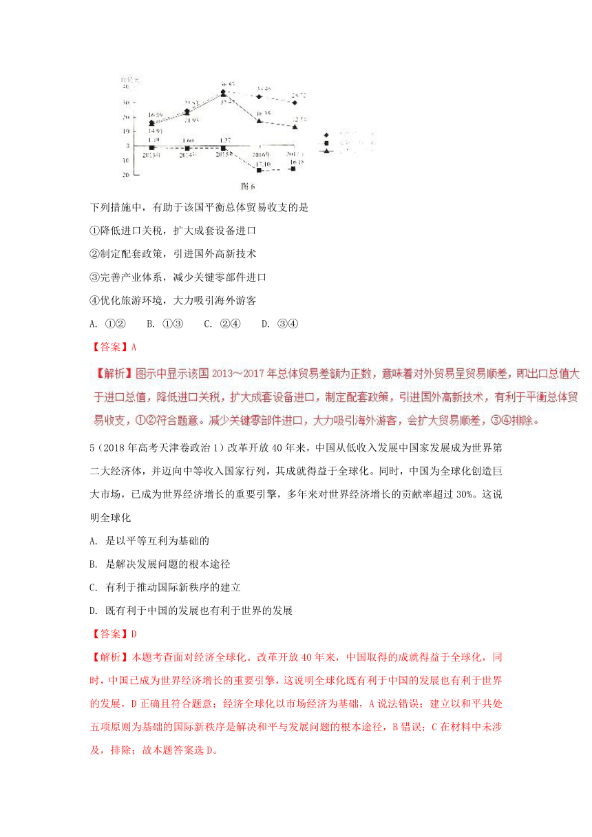 2018年高考题和高考模拟题政治分项版汇编专题04+发展社会主义市场经济