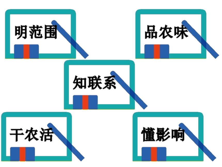 八年级下册第七章第一节南方地区自然特征与农业  课件