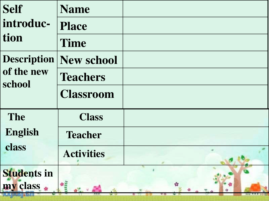  1 module 1 my first day at senior high reading 40 ppt 21 