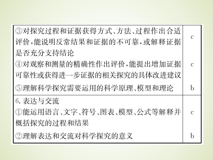 浙教版九年级科学中考复习课件：科学分块探究专题