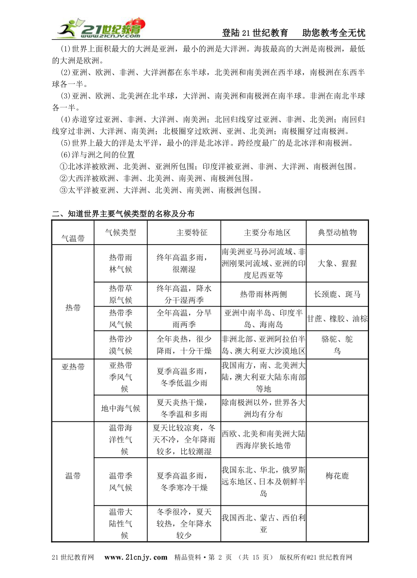 第6课 世界自然和人文环境