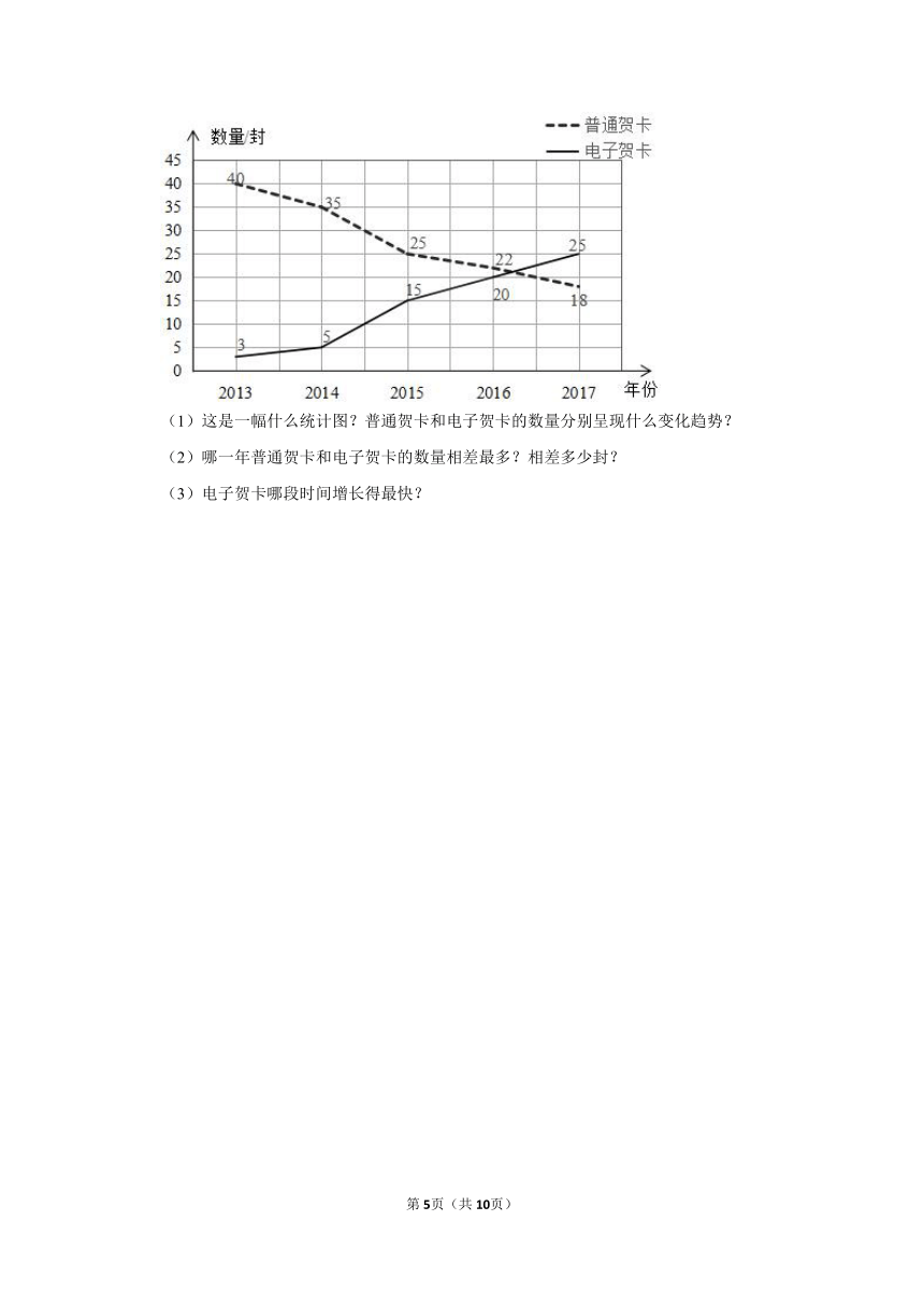 同步作業7折線統計圖20212022學年下學期小學數學人教新版五年級下含