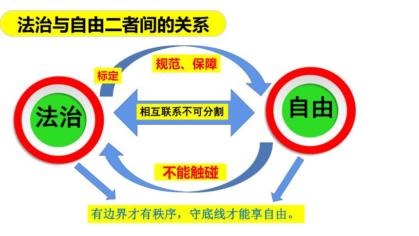 71自由平等的真谛课件36张ppt