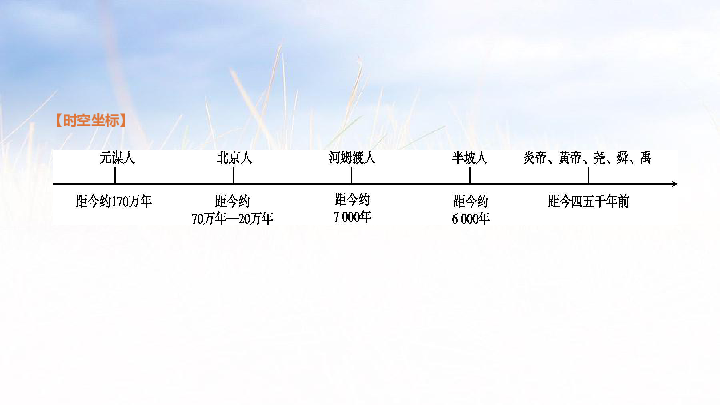 第一单元 史前时期中国境内人类的活动 复习课件（15ppt）