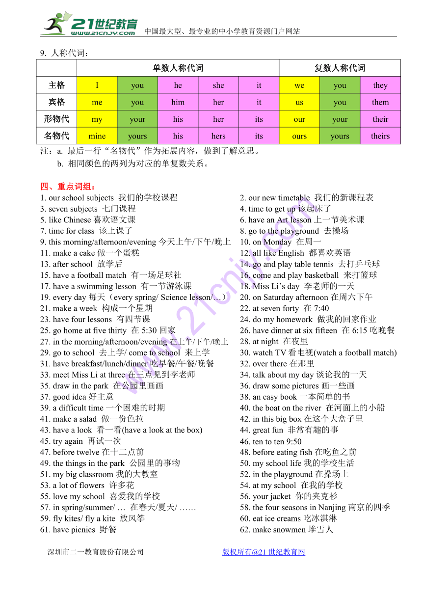 课件预览