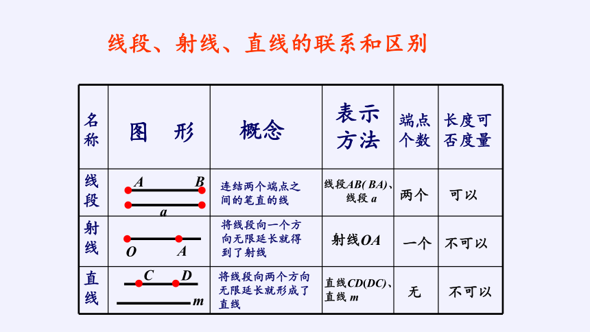 线段图与示意图的区别图片