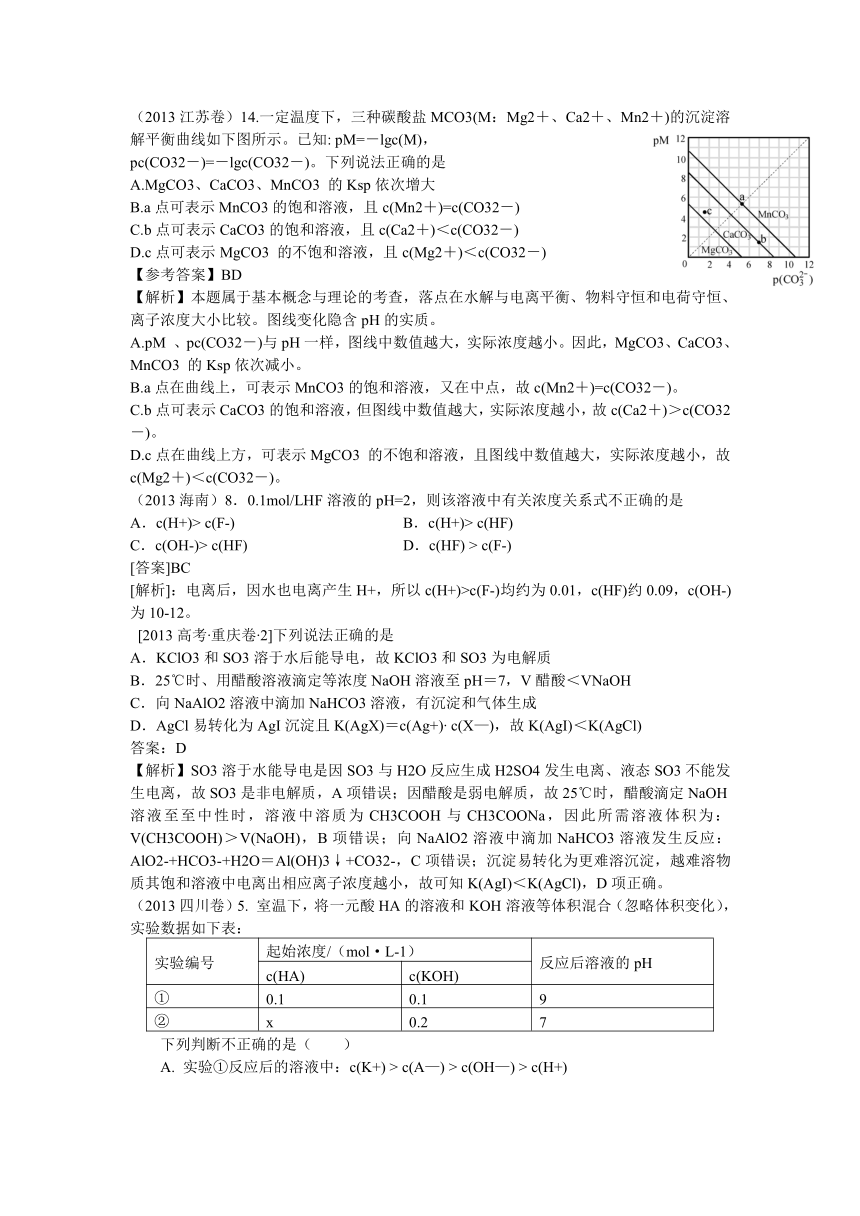 2013年高考化学试题分类解析汇编：电解质溶液