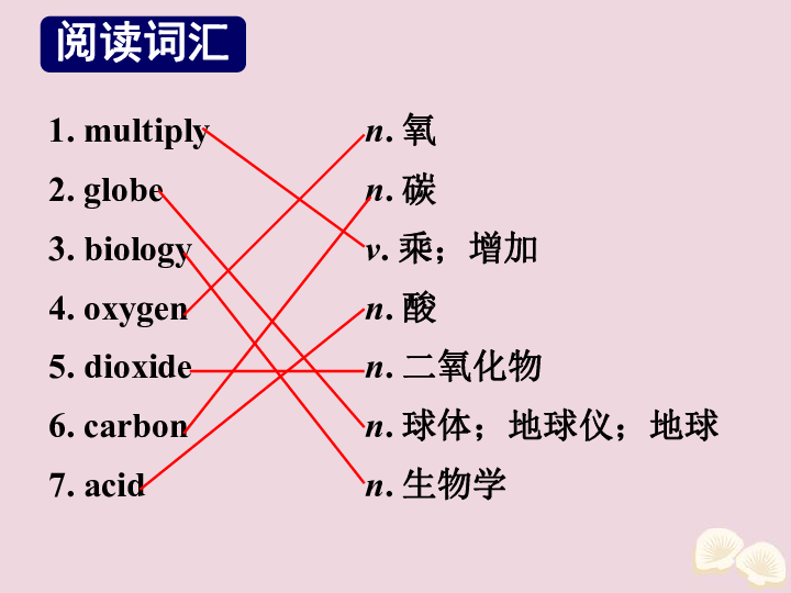 新人教版必修3 Unit 4 Astronomy：the science of the stars知识点课件（43张ppt）