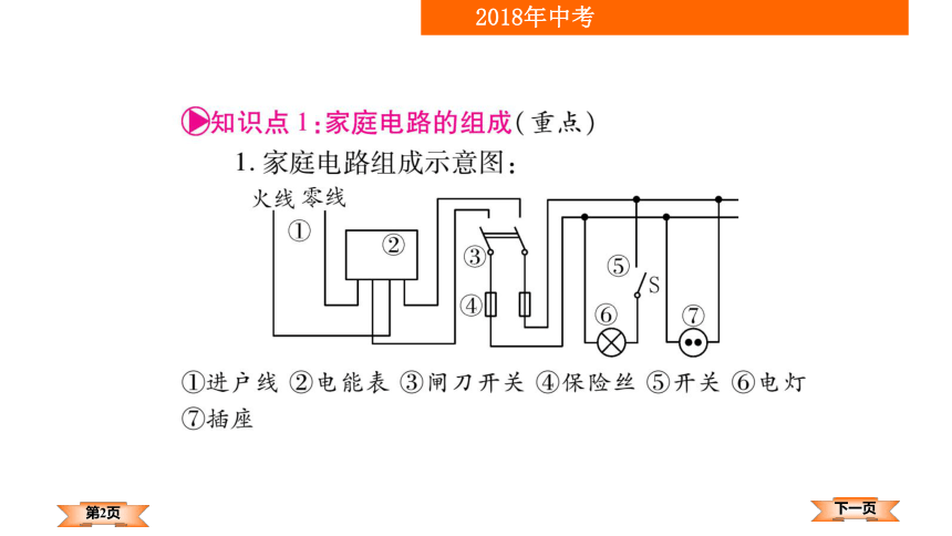 2018年贵州中考物理（含15－17贵州中考真题）复习课件：第20讲电功 生活用电