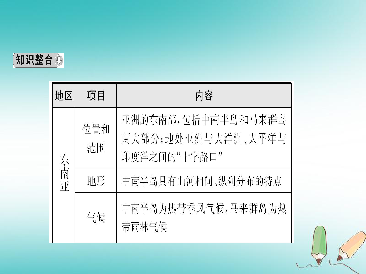 2018_2019学年中考地理总复习专题三课件(105张PPt)