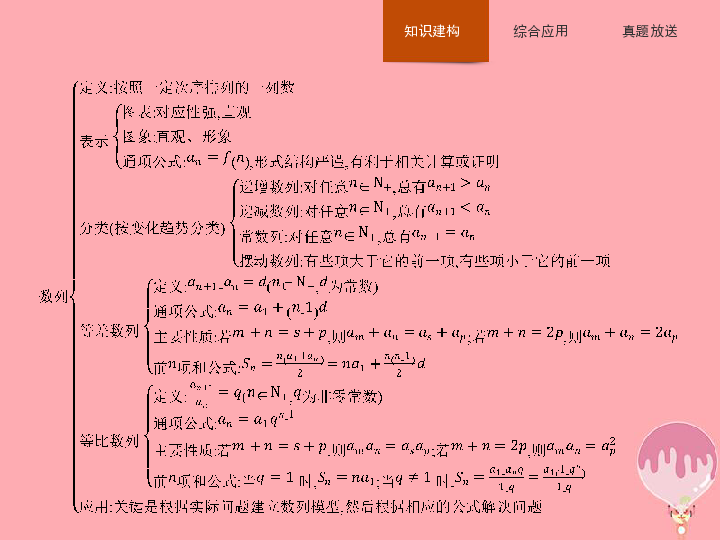 高中数学新人教B版必修5课件：第二章数列本章整合（36张）