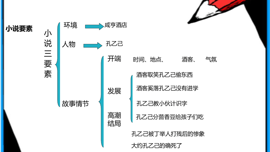 《孔乙己》 课件