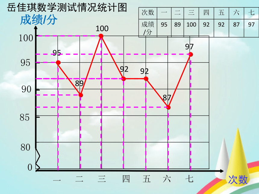 五年級下冊數學課件71折線統計圖冀教版21張ppt