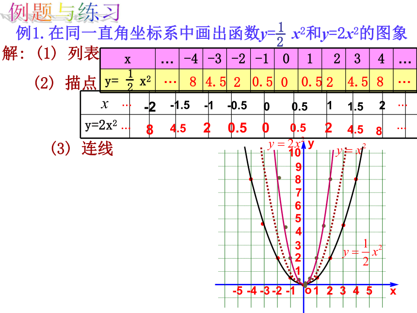 22.1.2 二次函数y=ax2的图像和性质课件