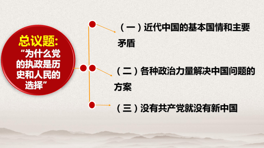 统编版必修三1.1 中华人民共和国成立前各种政治力量 课件（22张PPT）