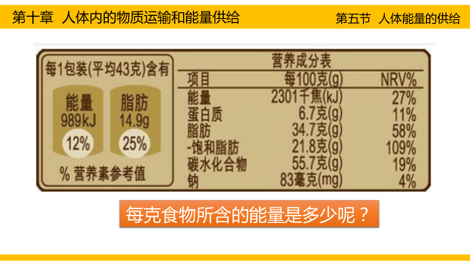 苏教版生物七下10.5《人体能量的供给》课件(共20张PPT)