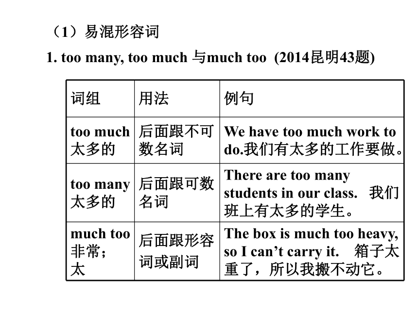 2015《中考试题研究》中考英语满分特训方案（课标版）—第一部分 语法专题研究：专题七 形容词和副词（共54张PPT）