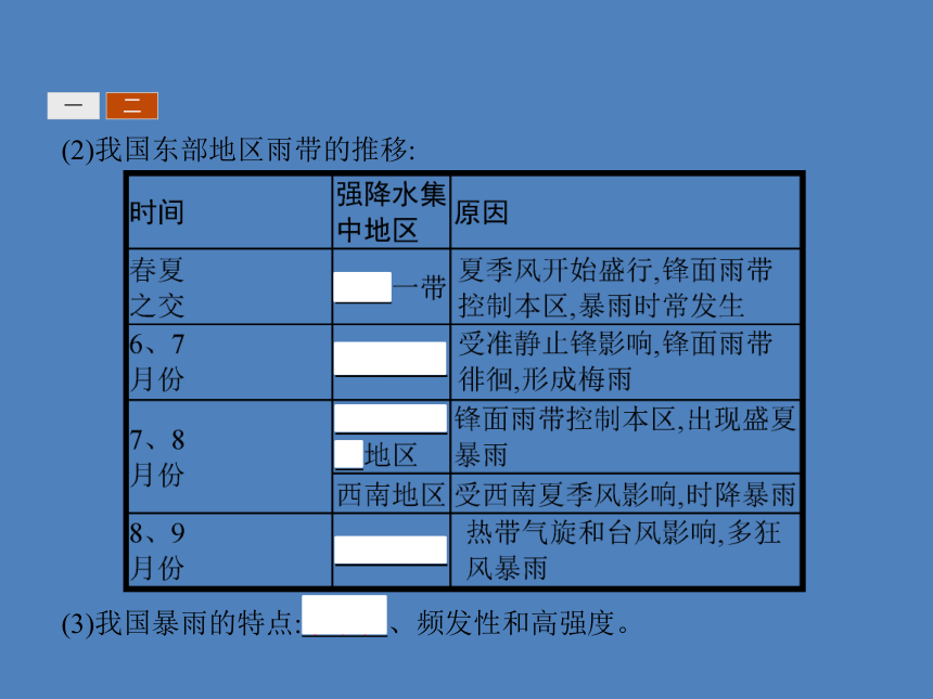 湘教版地理必修1同步教学课件：4.4 自然灾害对人类的危害