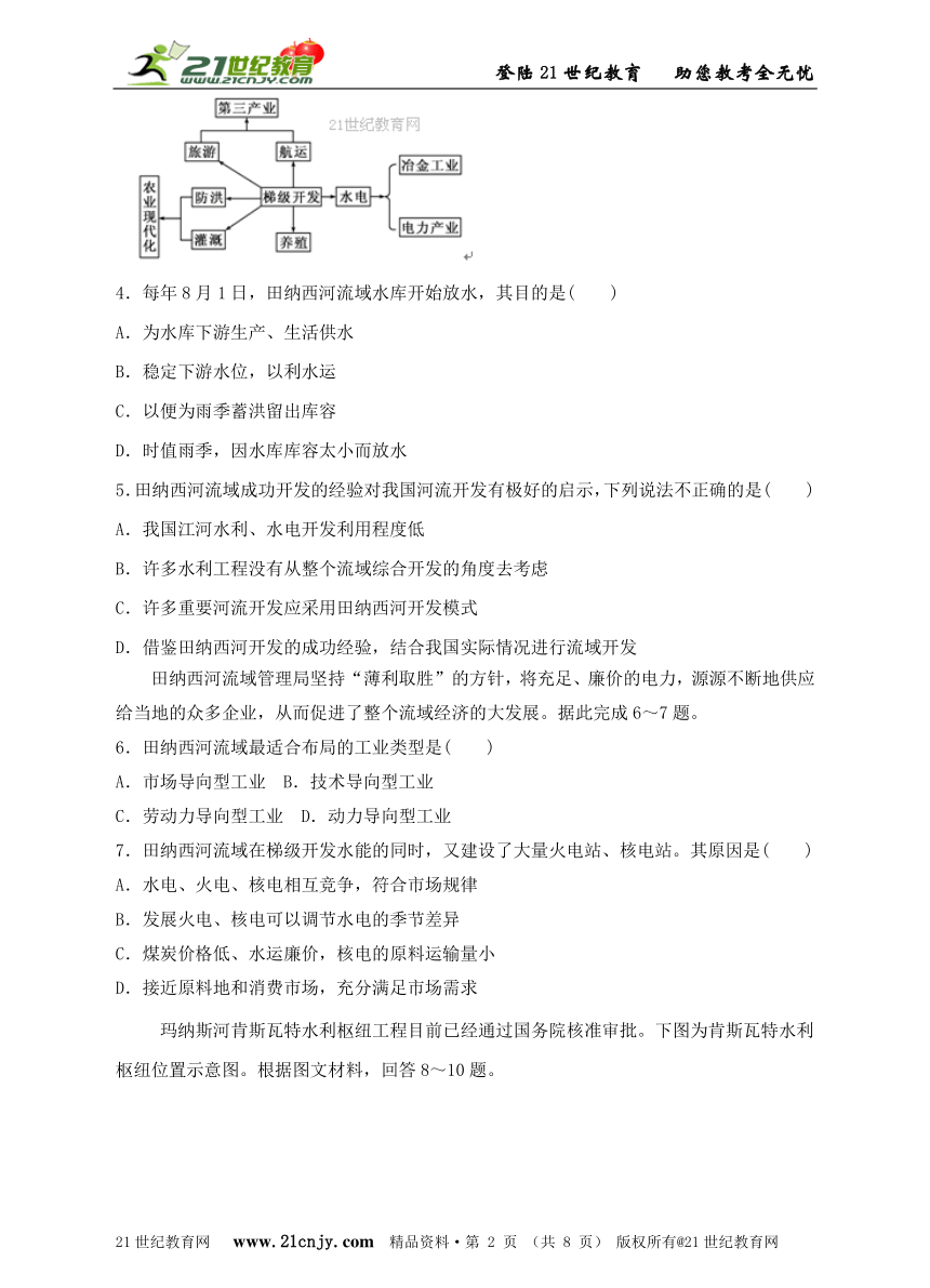 人教新课标必修3地理3.2流域的综合开发——以美国田纳西河流域为例同步训练（含解析）