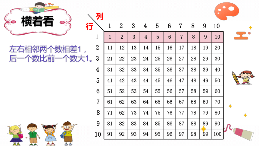 百数表的5个规律 图图片