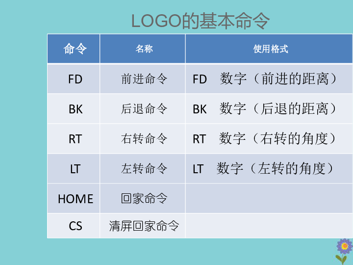 六年级信息技术下册第2课《会跳跃的小海龟》课件川教版（14张幻灯片）