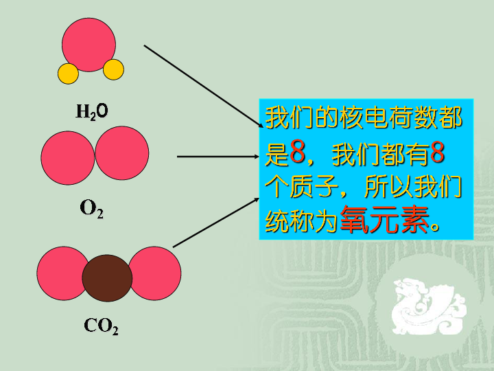 鲁教版九年级上册化学 2.4 元素 课件 (共31张PPT)